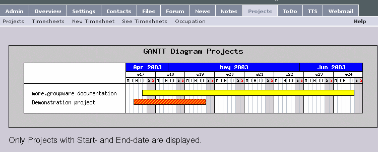 Um diagrama GANTT mostrando dois projetos